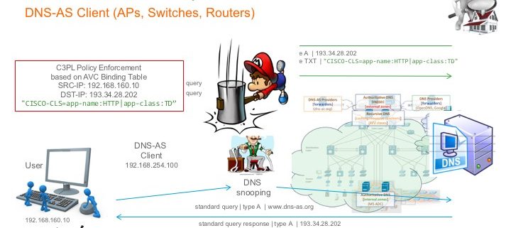 Ошибка 8018 dns client events